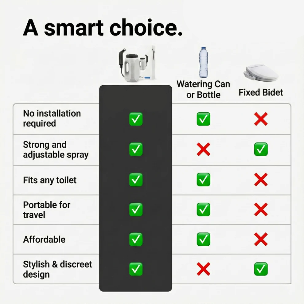 Aquaritmo™ Portable Bidet